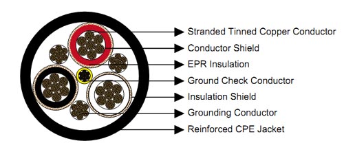 5kv Cable Ampacity Chart