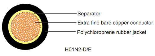 H01N2D H01N2E Welding Cable Diagram