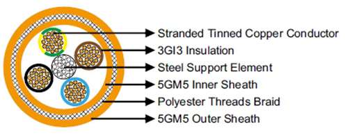 NSHTOEU Rubber flexible cable for hoisting and Hauling systems Diagram