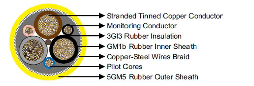 NSSHCGEOEU Coal Cutter Cable