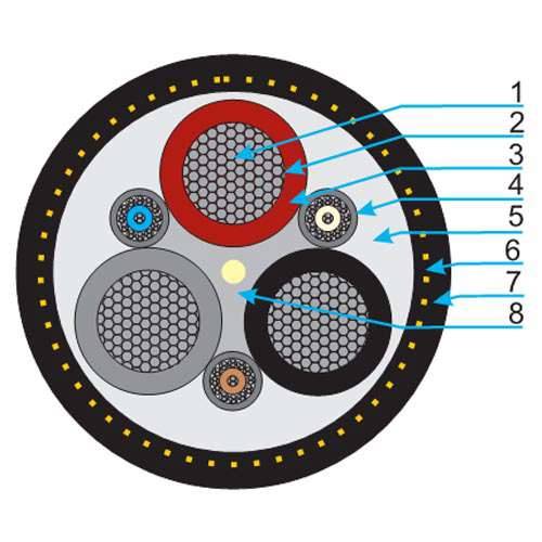 NSSHKCGEOEU Coal Cutting Machine Cable Diagram