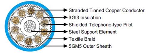 NTMTWOEU Underground Mine Hoisting Cable 600 1000V