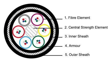 f1-qfci-optical-fibre-cable-construction