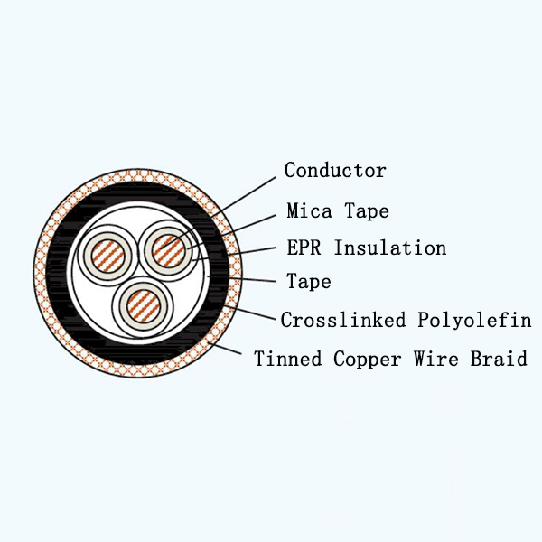 CEPJ80/NC EPR Insulated Low-smoke Halogen-free Armored Marine Power Cable