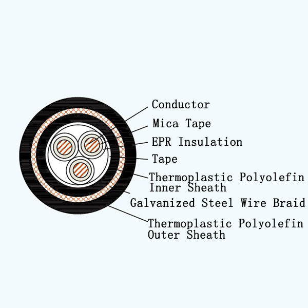 CEPF96/NC EPR Insulated Low-smoke Halogen-free Armored Marine Power Cable