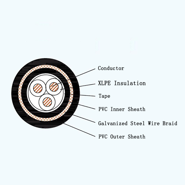 CJV92/SA XLPE Insulated Armored Marine Power Cable