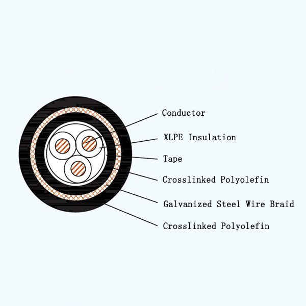 CJPJ95/SC XLPE Insulated Low-smoke Halogen-free Armored Marine Power Cable