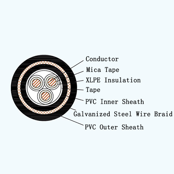 CJV92/NA XLPE Insulated Armored Marine Power Cable