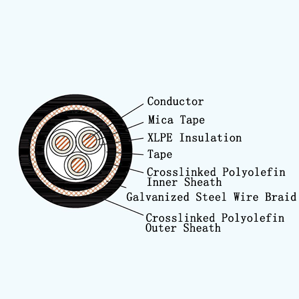 CJPJ95/NC XLPE Insulated Low-smoke Halogen-free Armored Marine Power Cable