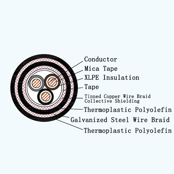 CJPFP96/NC XLPE Insulated Low-smoke Halogen-free Fire Resistant Marine Power Cable