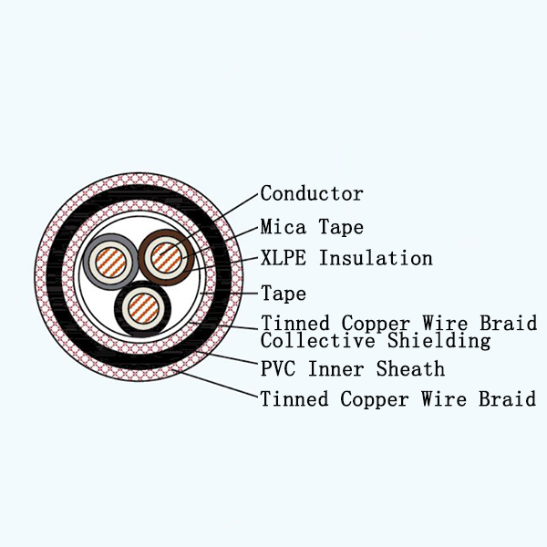 CJVP80/NA XLPE Insulated Fire Resistant Marine Power Cable