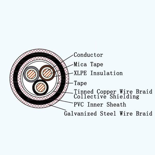 CJVP90/NA XLPE Insulated Fire Resistant Marine Power Cable