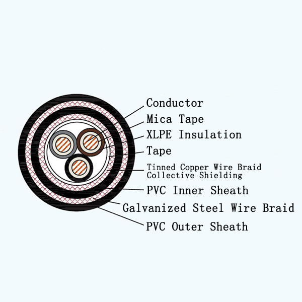 CJVP92NA XLPE Insulated Fire Resistant Marine Power Cable