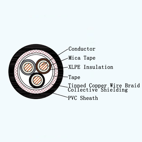 CJVPNA XLPE Insulated Fire Resistant Marine Power Cable