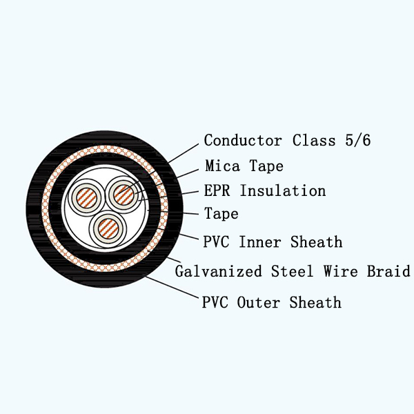 CEVR92/NA EPR Insulated Fire Resistant Marine Flexible Cable