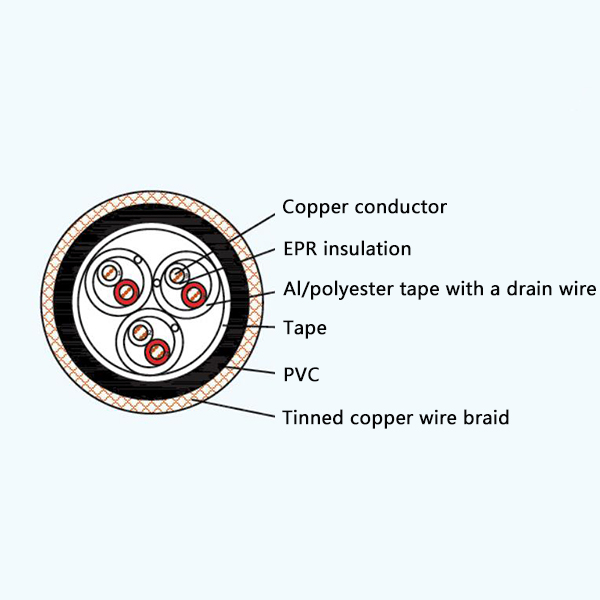 CHEVP80/SA EPR Insulation Flame Retardant Screened Marine Communication Cable