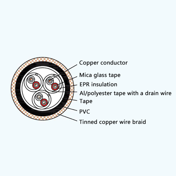 CHEVP80/NA EPR Insulation Fire Resistant Screened Marine Communication Cable