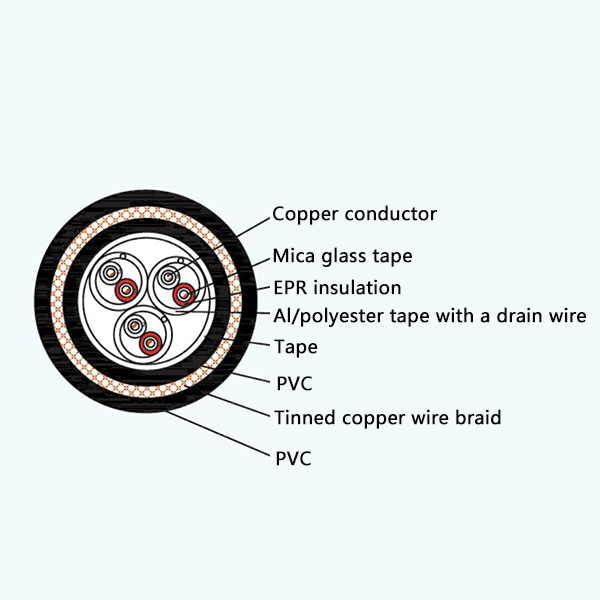 CHEVP82/NA EPR Insulation Fire Resistant Screened Marine Communication Cable