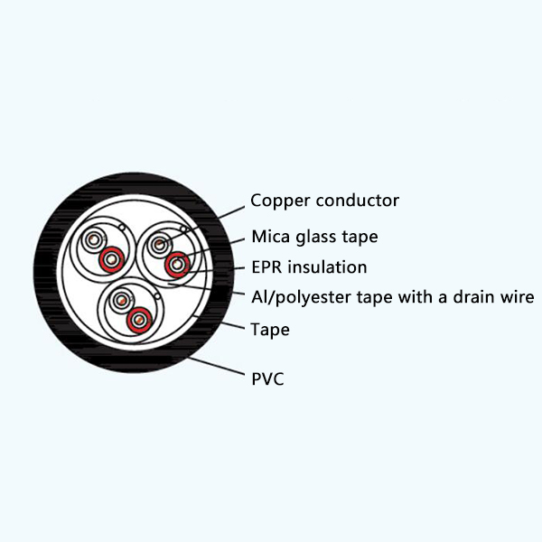 CHEVP/NA EPR Insulation Fire Resistant Screened Marine Communication Cable