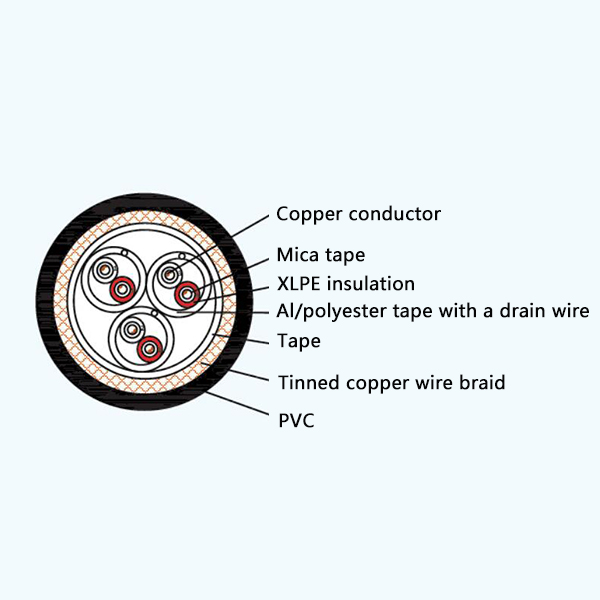 CHJP82/NA XLPE Insulation Fire Resistant Screened Marine Communication Cable