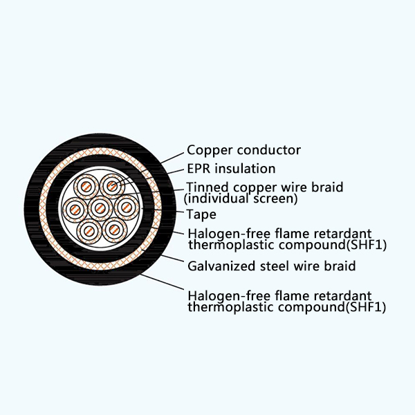 CKEPFP96/SC EPR Insulation Low Smoke Halogen Free Flame Retardant Screened Marine Control Cable