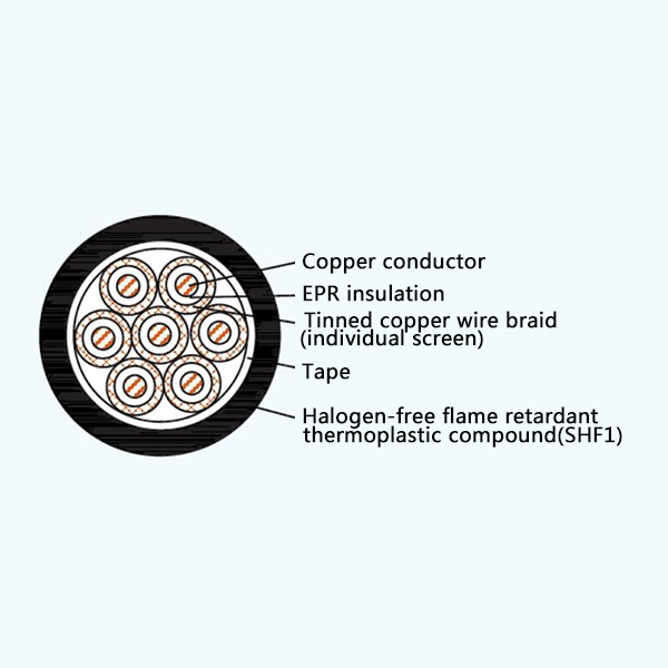 CKEPFP/SC EPR Insulation Low Smoke Halogen Free Flame Retardant Screened Marine Control Cable