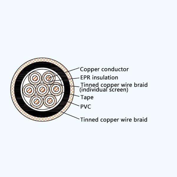 CKEVP80/SA EPR Insulation Flame Retardant Screened Marine Control Cable