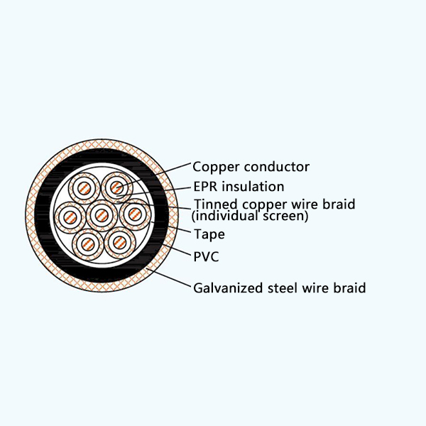 CKEVP90/SA EPR Insulation Flame Retardant Screened Marine Control Cable