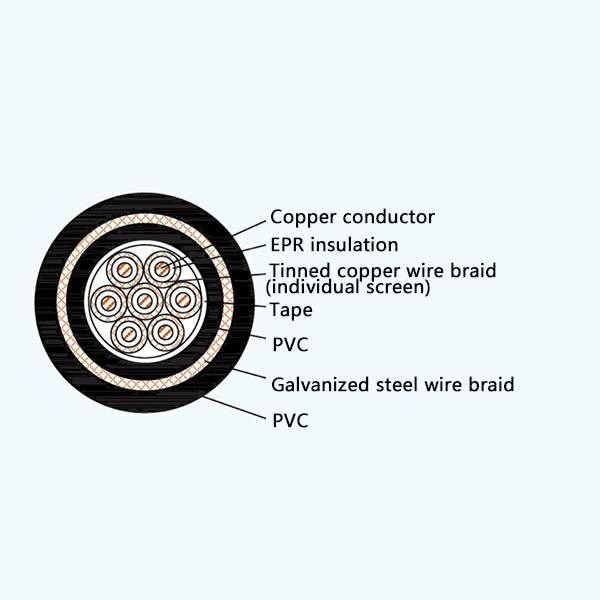 CKEVP92/SA EPR Insulation Flame Retardant Screened Marine Control Cable