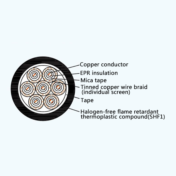 CKEPFP/NC EPR Insulation Low Smoke Halogen Free Fire Resistant Screened Marine Control Cable