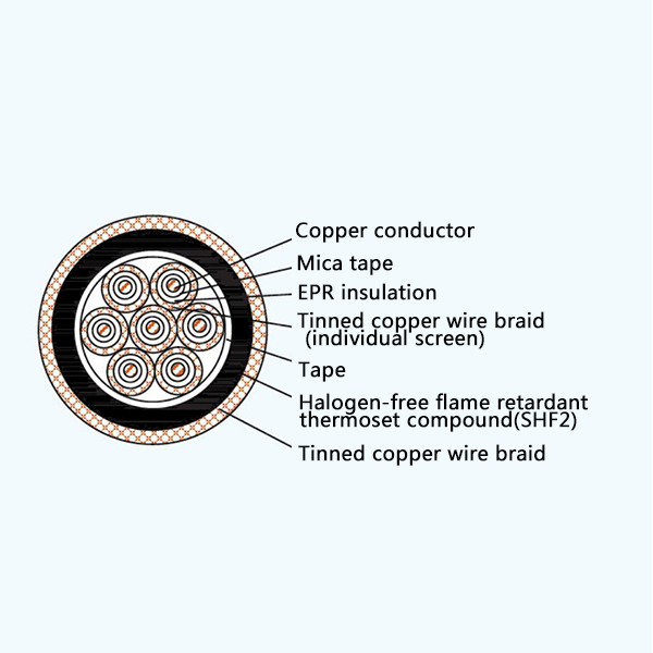 CKEPJP80/NC EPR Insulation Low Smoke Halogen Free Fire Resistant Screened Marine Control Cable