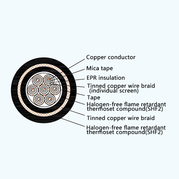 CKEPJP85/NC EPR Insulation Low Smoke Halogen Free Fire Resistant Screened Marine Control Cable