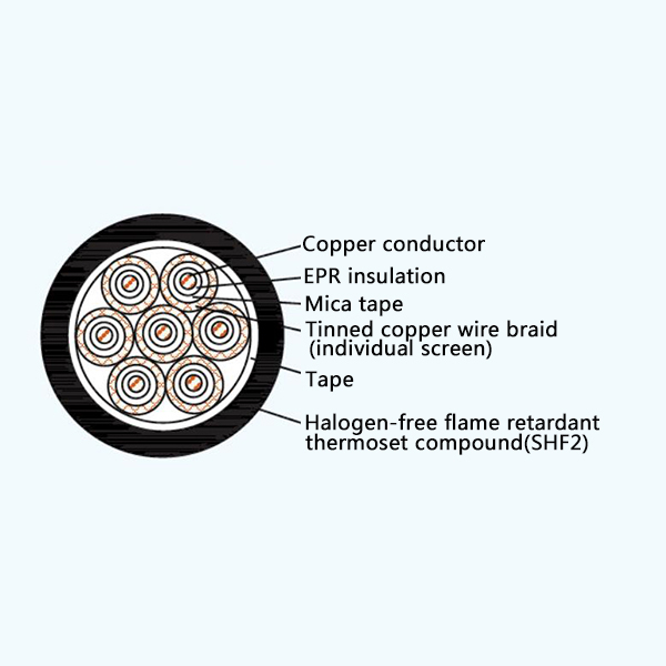 CKEPJP/NC EPR Insulation Low Smoke Halogen Free Fire Resistant Screened Marine Control Cable