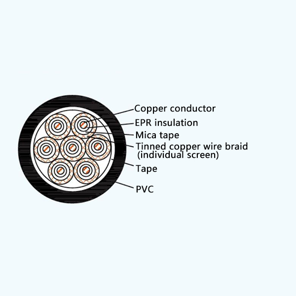 CKEVP/NA EPR Insulation Fire Resistant Screened Marine Control Cable