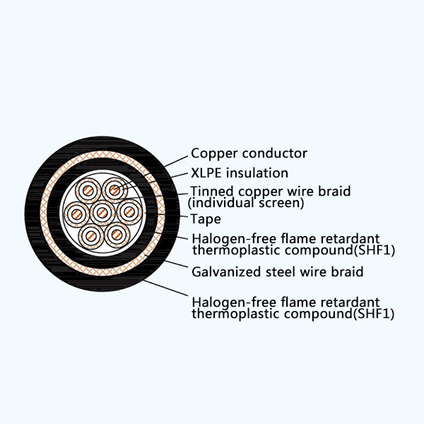 CKJPFP96/SC XLPE Insulation Low Smoke Halogen Free Flame Retardant Screened Marine Control Cable