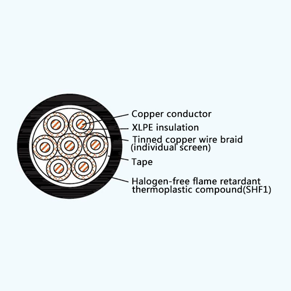 CKJPFP/SC XLPE Insulation Low Smoke Halogen Free Flame Retardant Screened Marine Control Cable