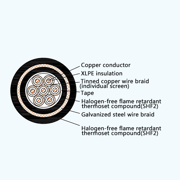 CKJPJP95/SC XLPE Insulation Low Smoke Halogen Free Flame Retardant Screened Marine Control Cable