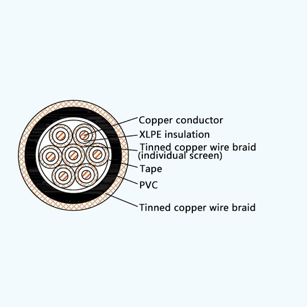 CKJVP80/SA XLPE Insulation Flame Retardant Screened Marine Control Cable