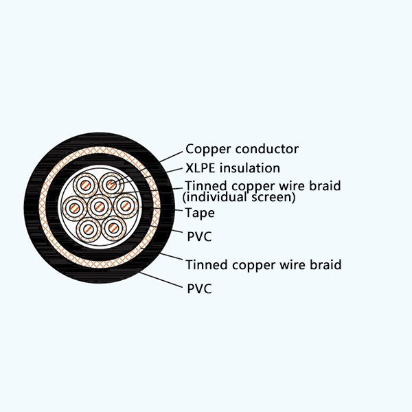 CKJVP82/SA XLPE Insulation Flame Retardant Screened Marine Control Cable