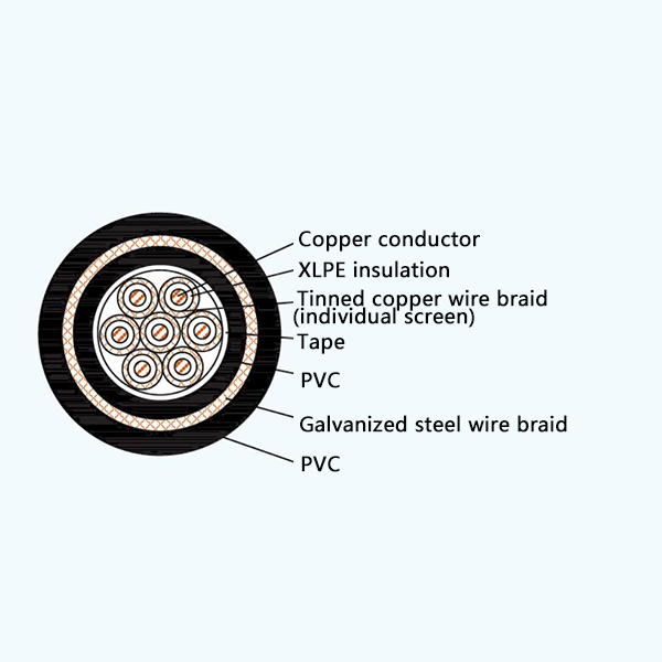 CKJVP92/SA XLPE Insulation Flame Retardant Screened Marine Control Cable