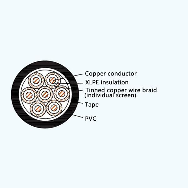 CKJVP/SA XLPE Insulation Flame Retardant Screened Marine Control Cable