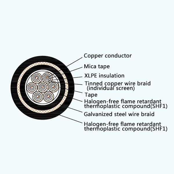 CKJPFP96/NC XLPE Insulation Low Smoke Halogen Free Fire Resistant Screened Marine Control Cable