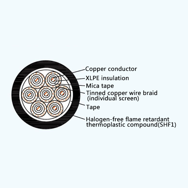 CKJPFP/NC XLPE Insulation Low Smoke Halogen Free Fire Resistant Screened Marine Control Cable