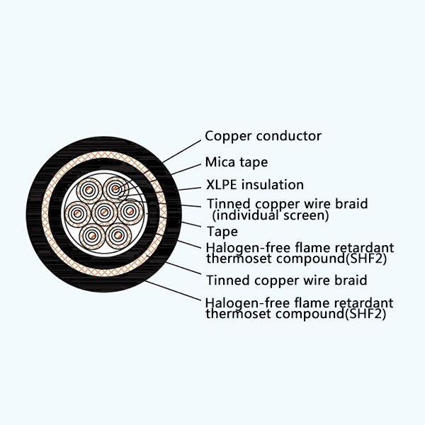 CKJPJP85/NC XLPE Insulation Low Smoke Halogen Free Fire Resistant Screened Marine Control Cable