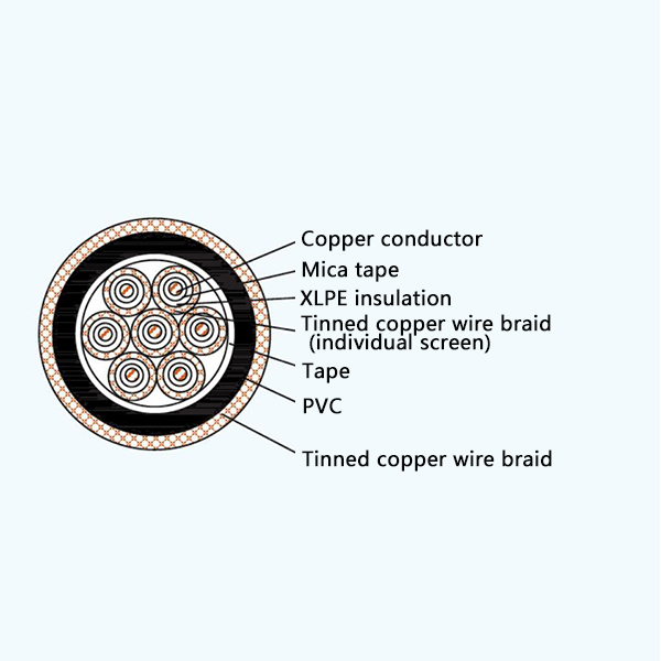 CKJVP80/NA XLPE Insulation Fire Resistant Screened Marine Control Cable