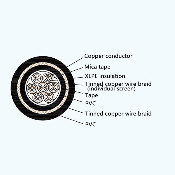 CKJVP82/NA XLPE Insulation Fire Resistant Screened Marine Control Cable