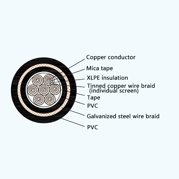CKJVP92/NA XLPE Insulation Fire Resistant Screened Marine Control Cable