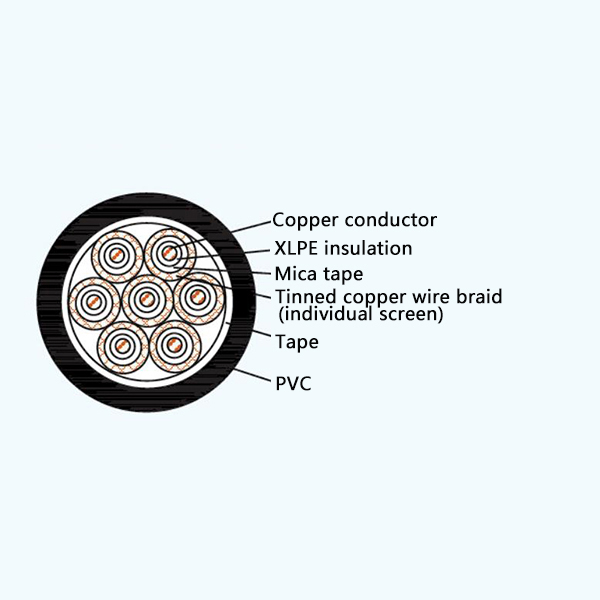 CKJVP/NA XLPE Insulation Fire Resistant Screened Marine Control Cable
